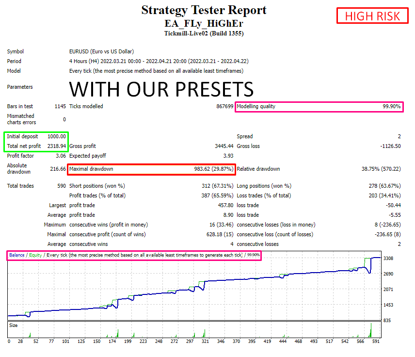 EA Fly Higher MT4 trading performance screenshot