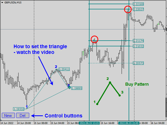 Forex trading tool