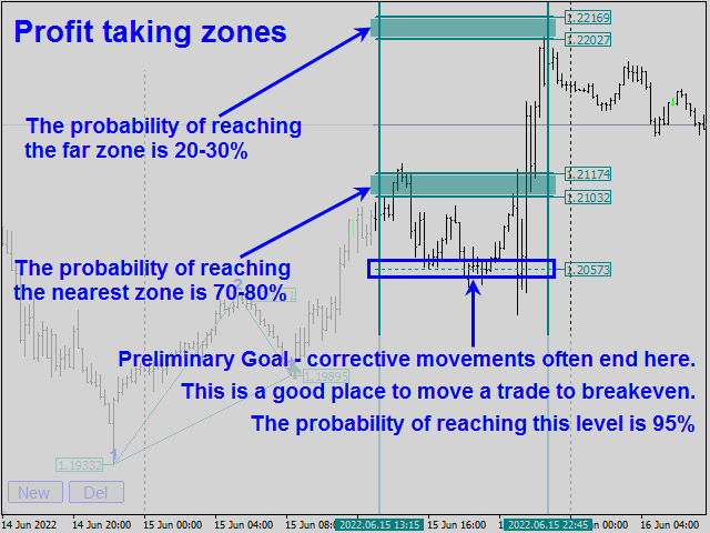 MetaTrader 4 indicator