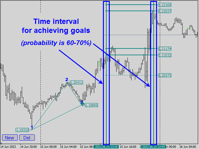 Gann trading system