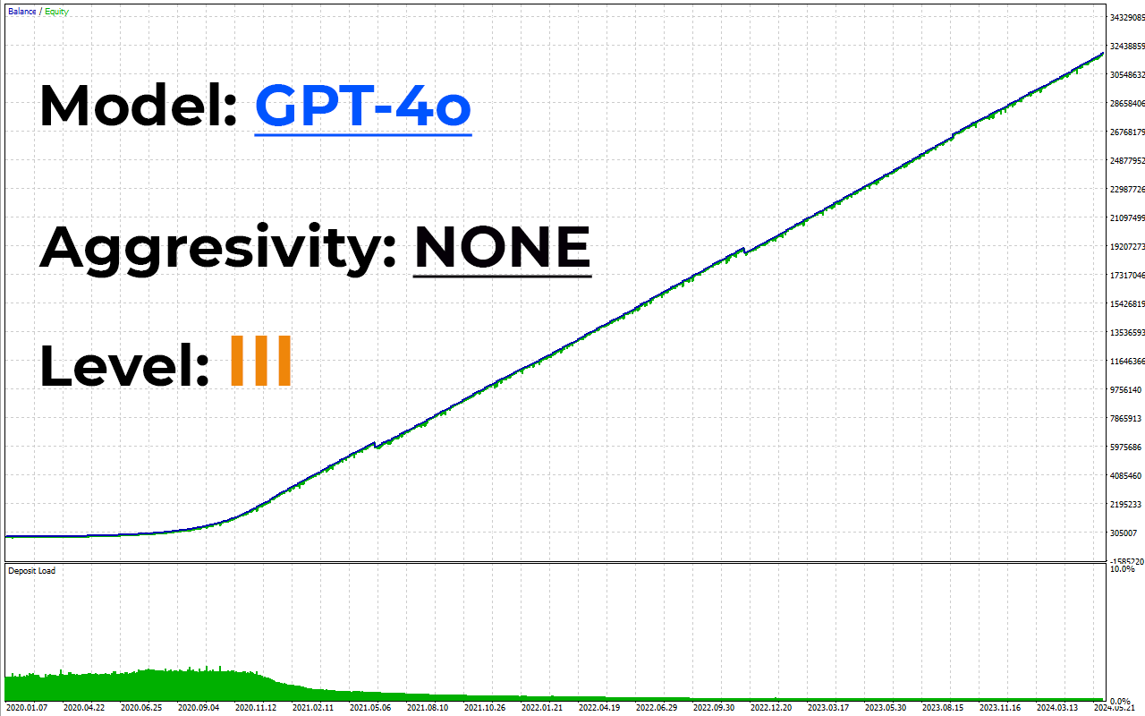 Detailed trading interface display overview