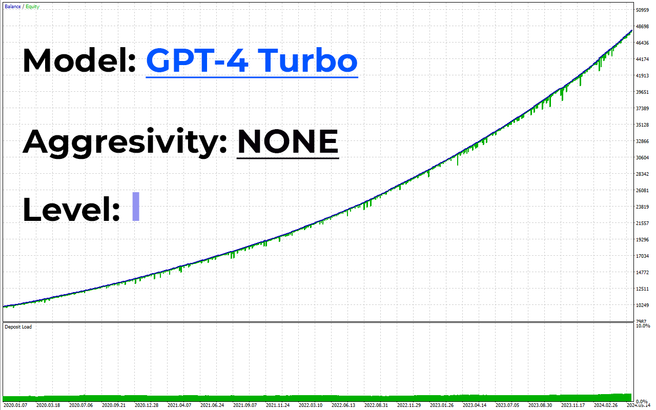 Forex trading analysis results overview