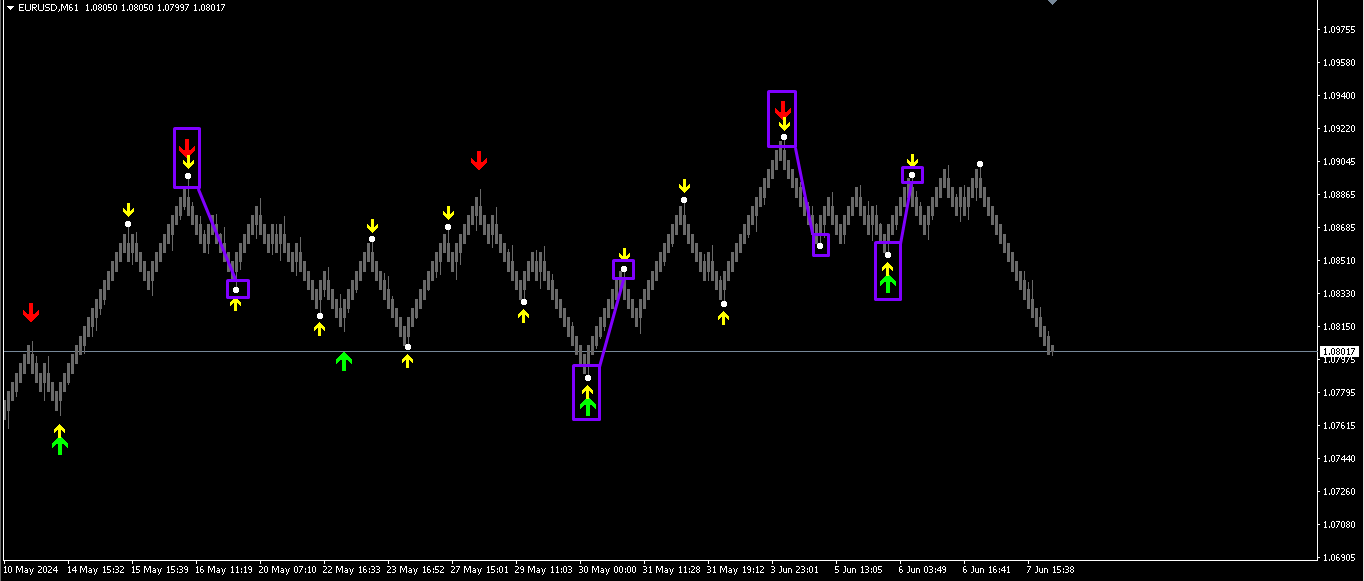 Template example for the indicator