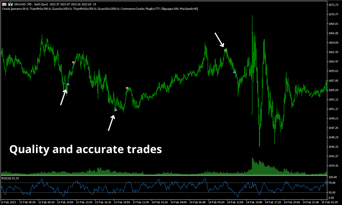 Trading analysis dashboard