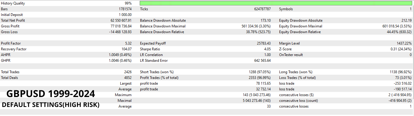 Gold trading analysis