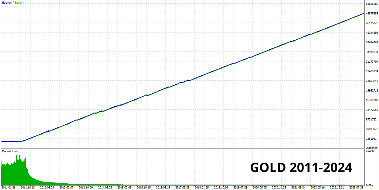 Trading metrics overview