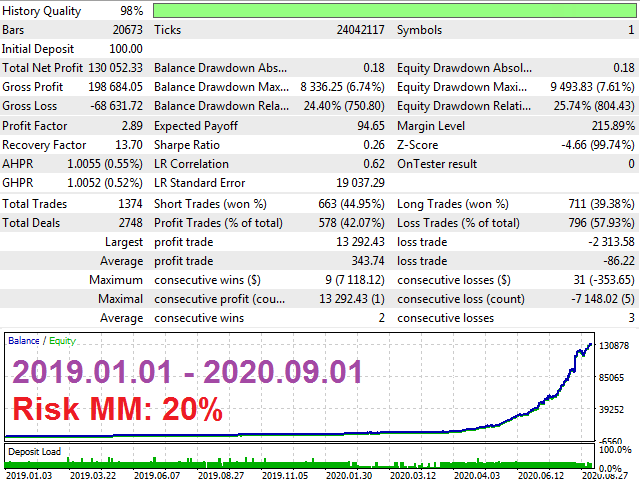 Trading results overview with SKYNET V8.75