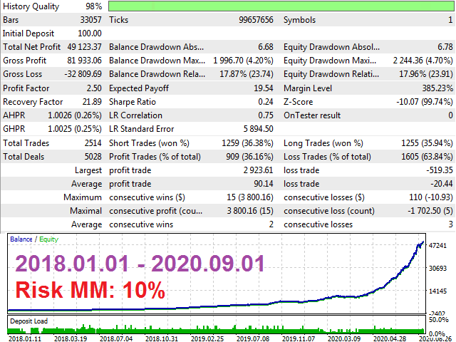 Trading outcomes overview with SKYNET