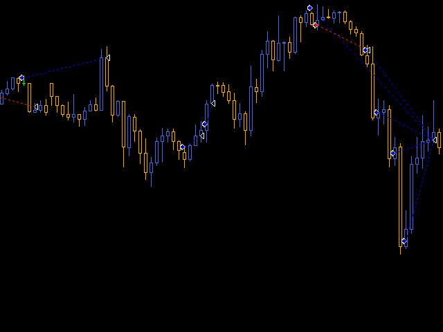 Forex trading robot display