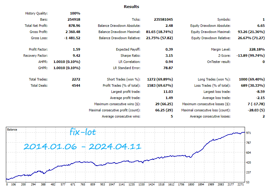 Analyzing trading patterns