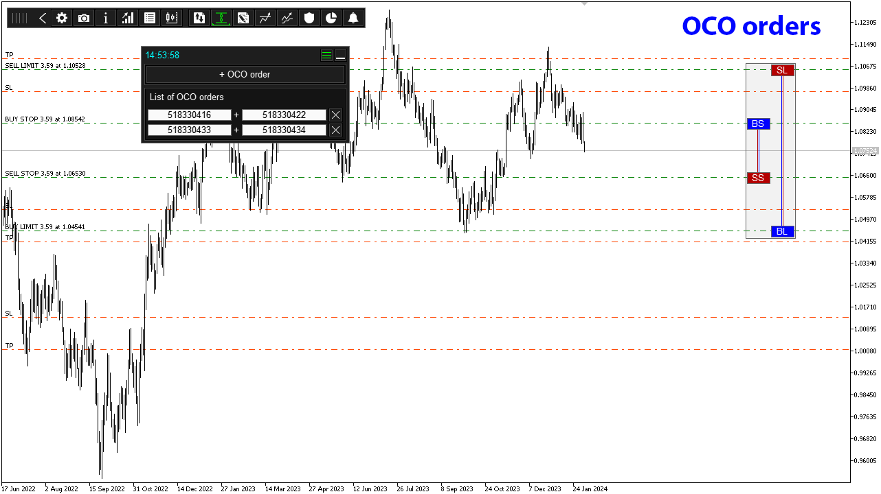 one-click trading operations