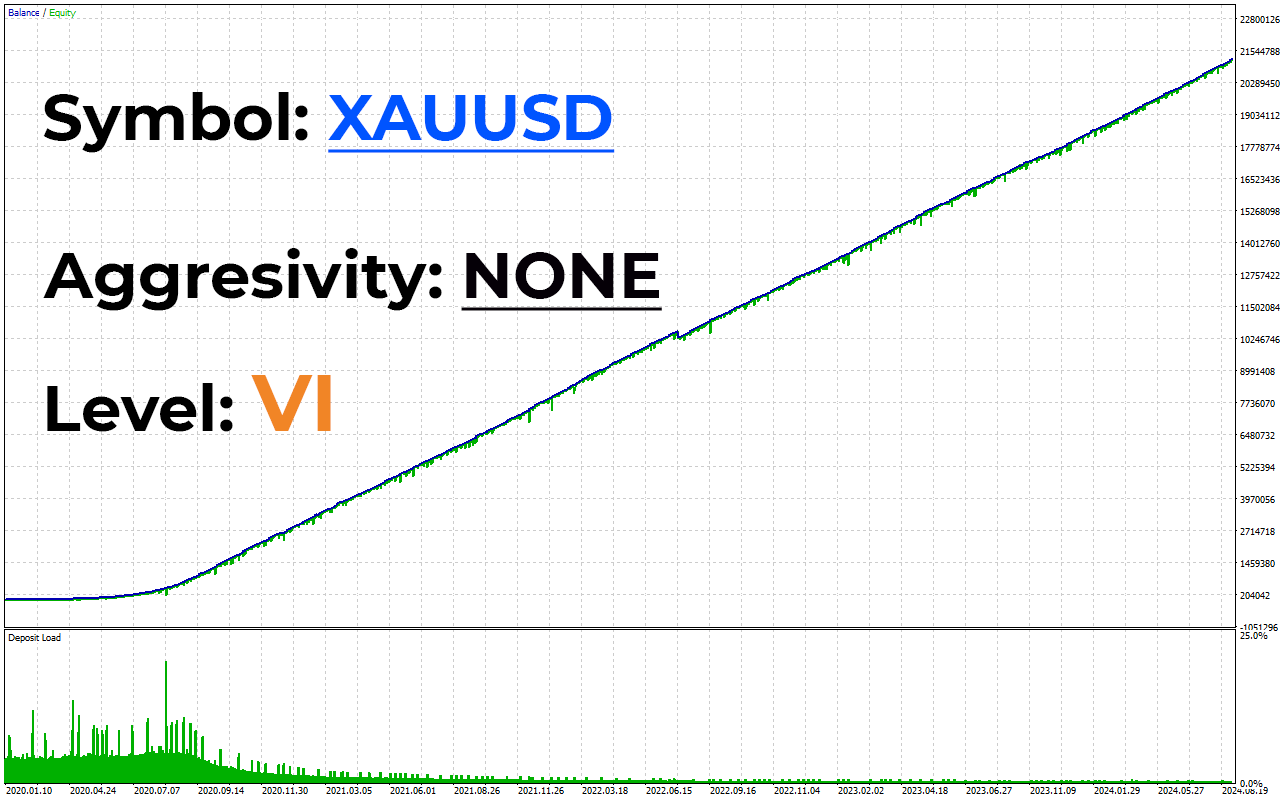 Trading platform metrics for AI NOX EA