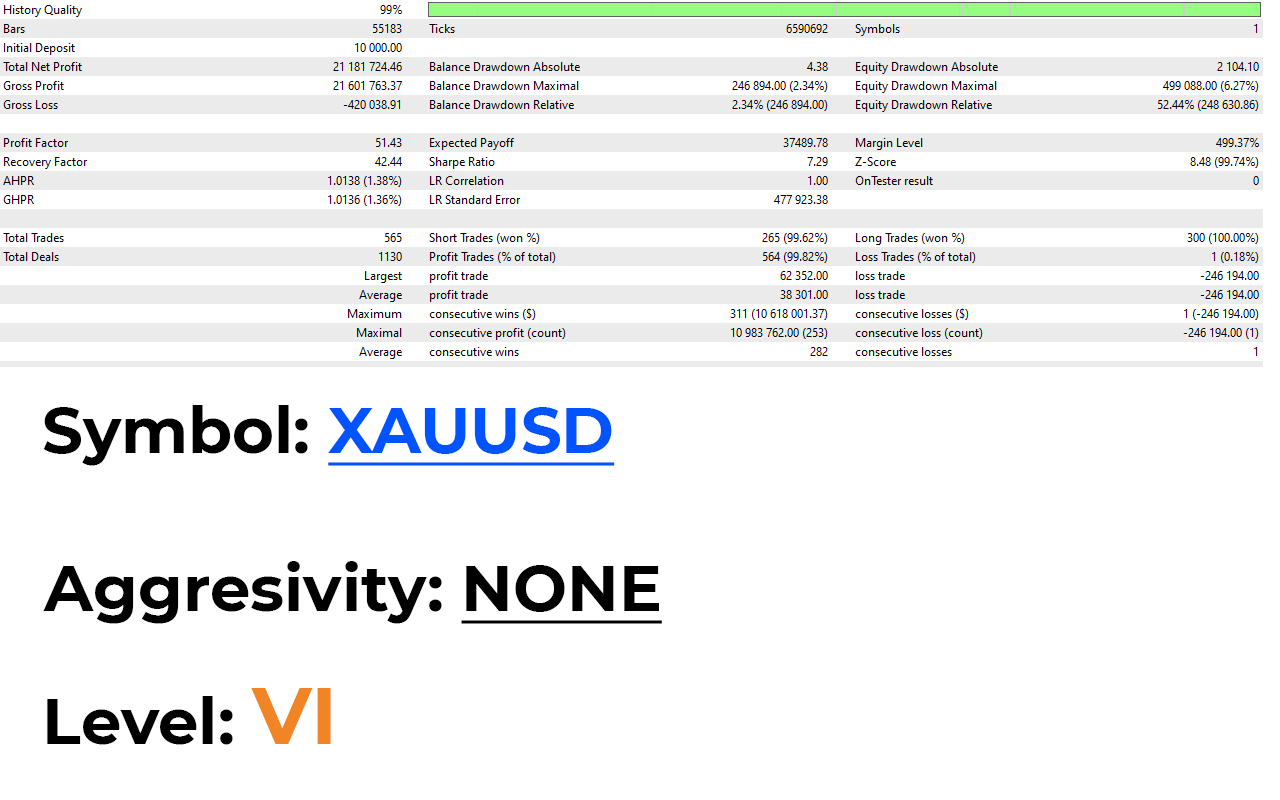 Forex trading with neural network integration