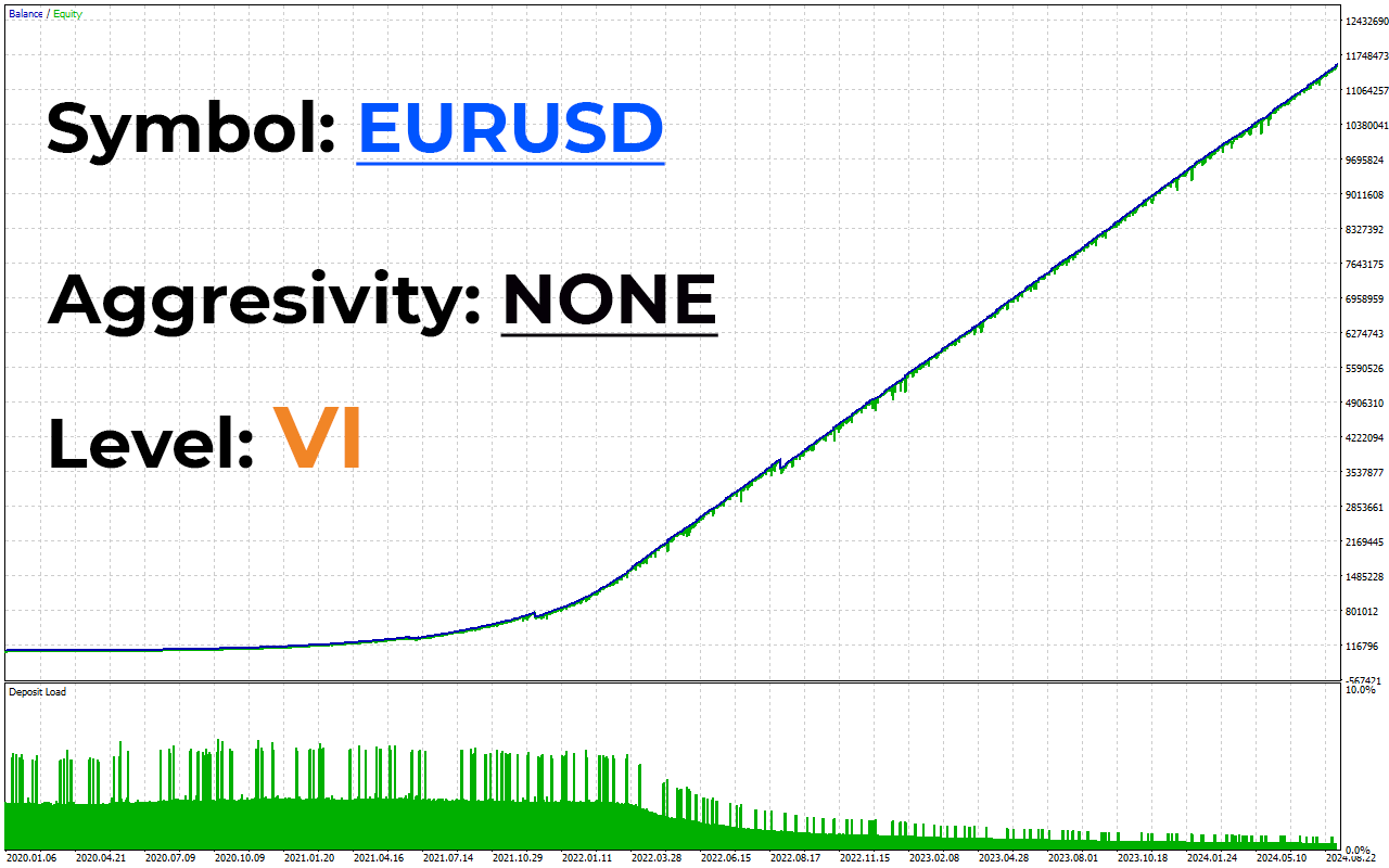 Currency trading analytics for USDJPY using AI NOX EA