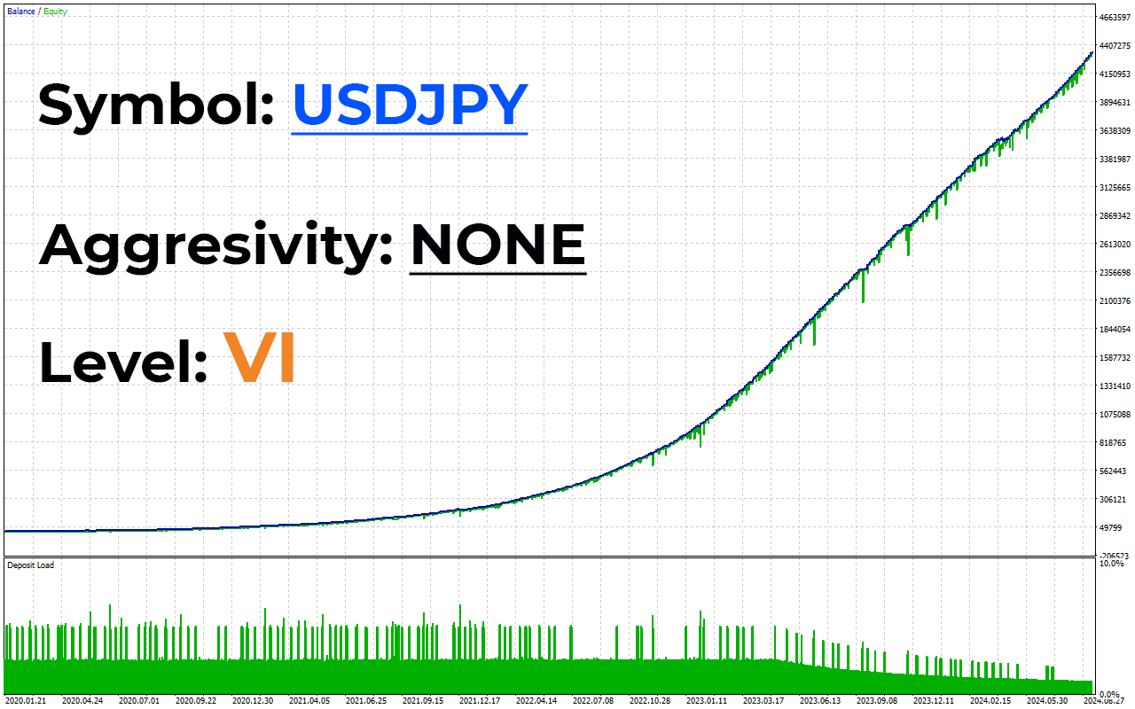 Forex platform with AI-driven market insights