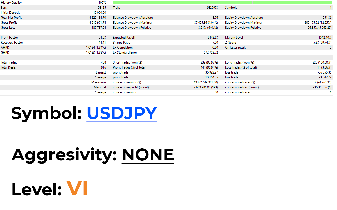 Advanced trading system powered by artificial intelligence