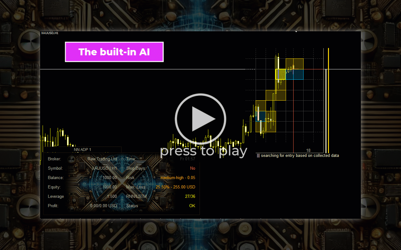 Trading signals visualization