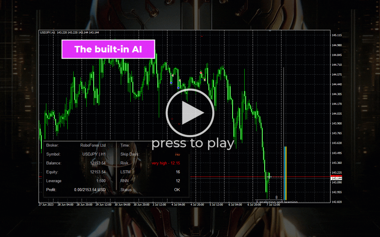 Live market monitoring