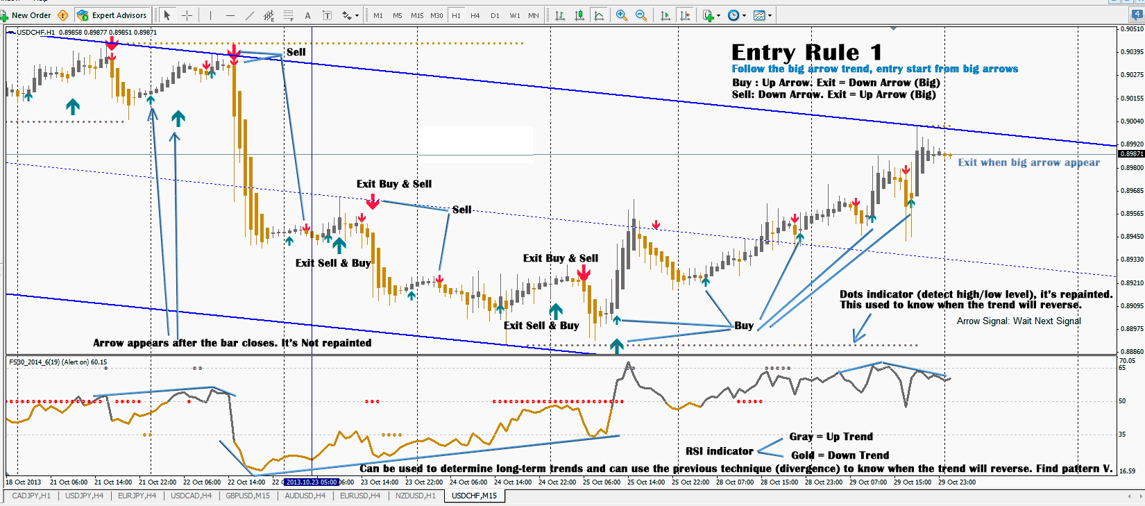 Gold trading strategy overview