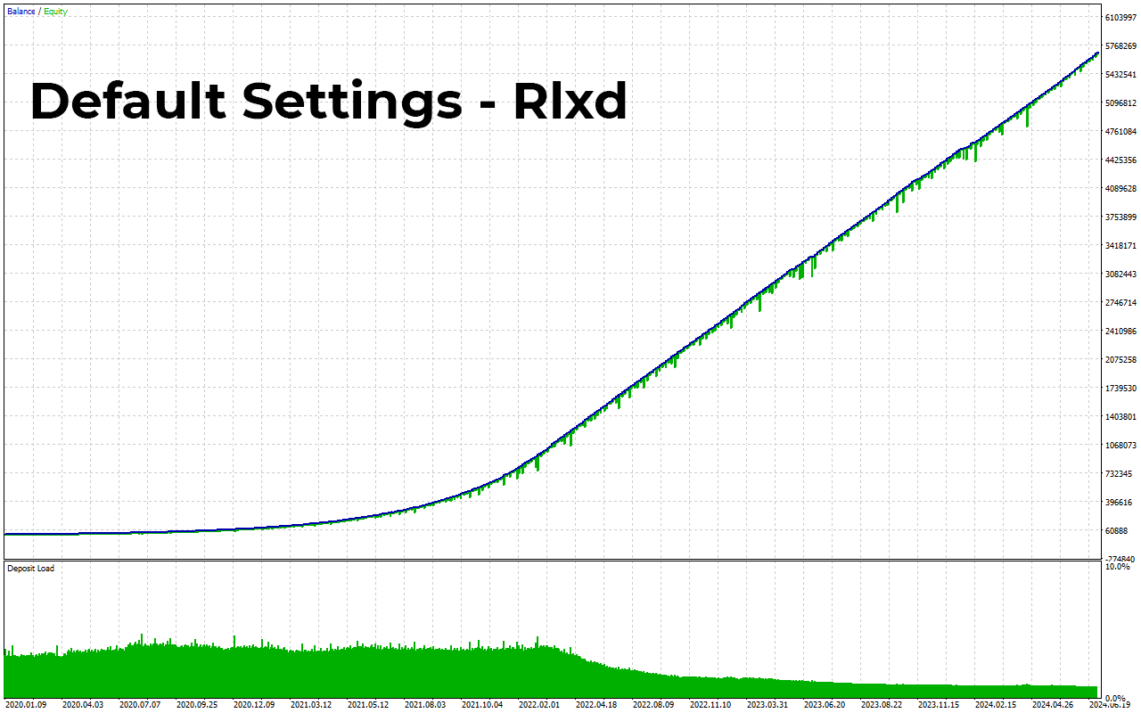 Roman's trading strategy insights