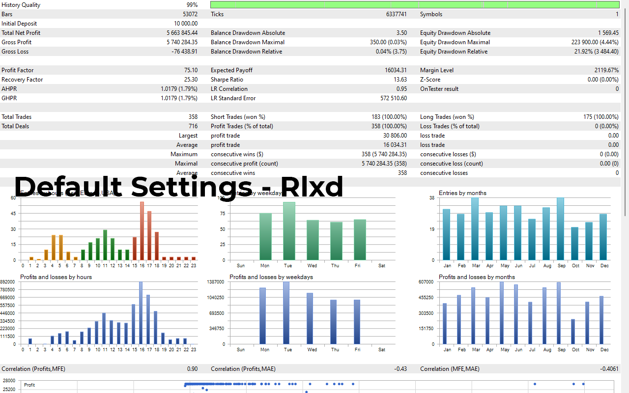 Trading success analysis