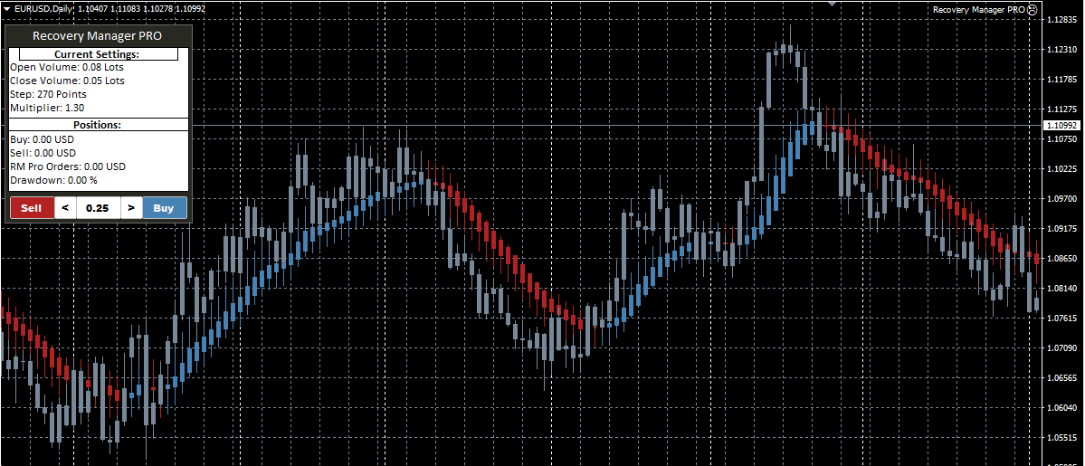 Dynamic adjustment based on selected risk level