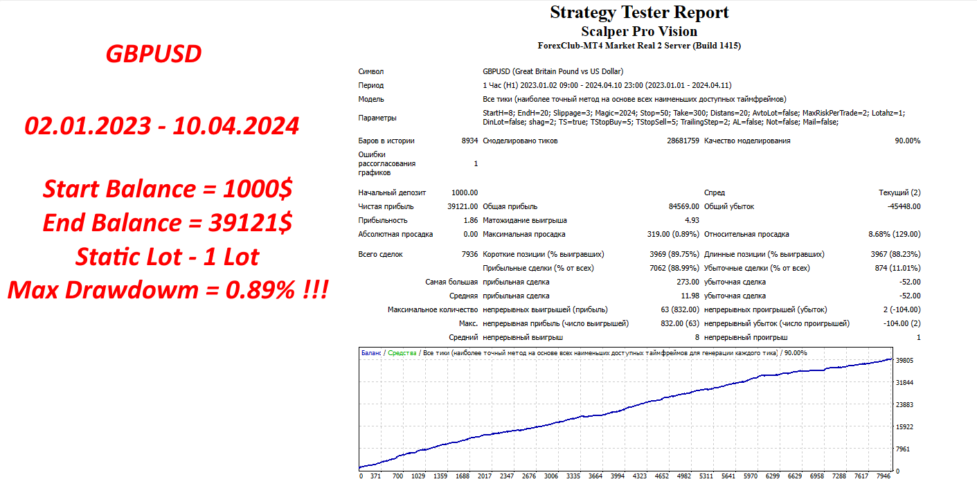 Trading statistics dashboard