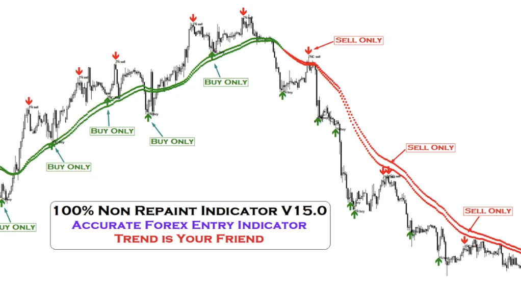 Indicator Interface for MT4