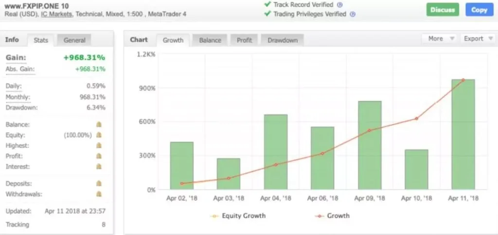 Forex trading settings on MPGO EA