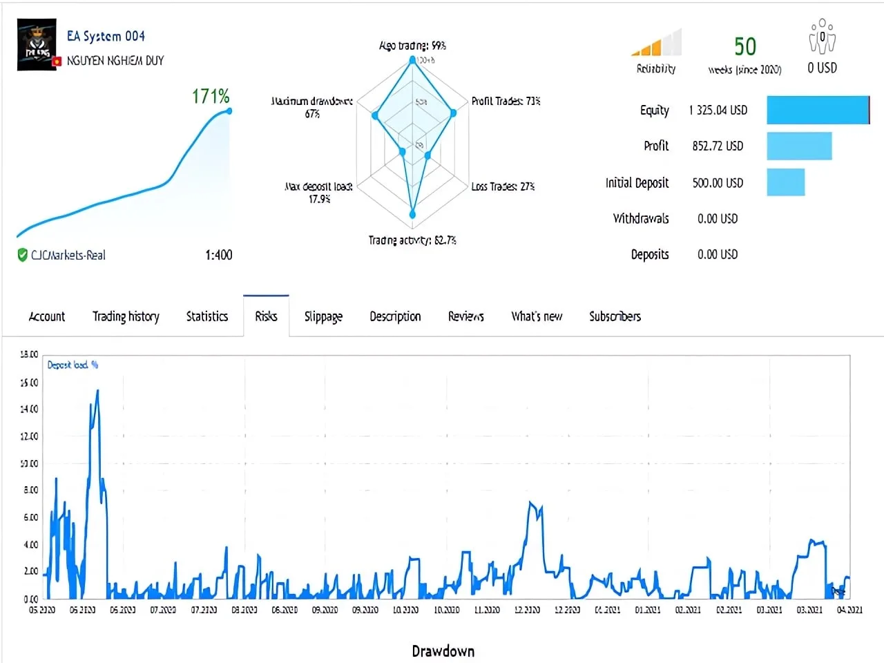 automated Forex trading tool