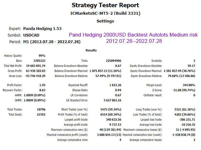 Detailed trading statistics