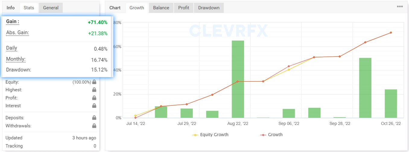 ClevrFX V3.0 EA MQ4 trading performance chart