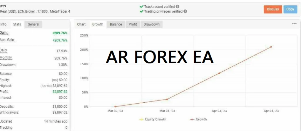 AR FOREX EA Overview