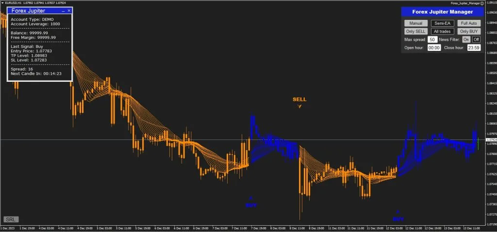 Forex JUPITER Trading Chart