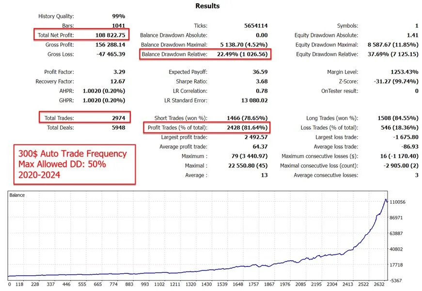 Trading performance analysis