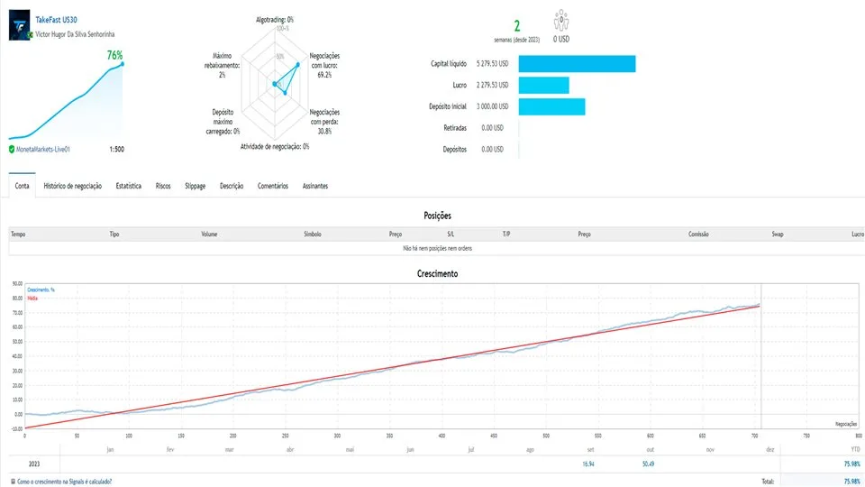 Takefast US30 V10.0 interface