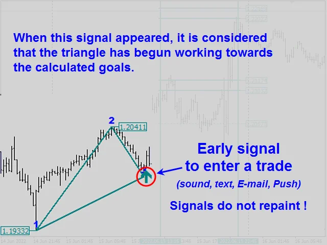 Trading signals tool