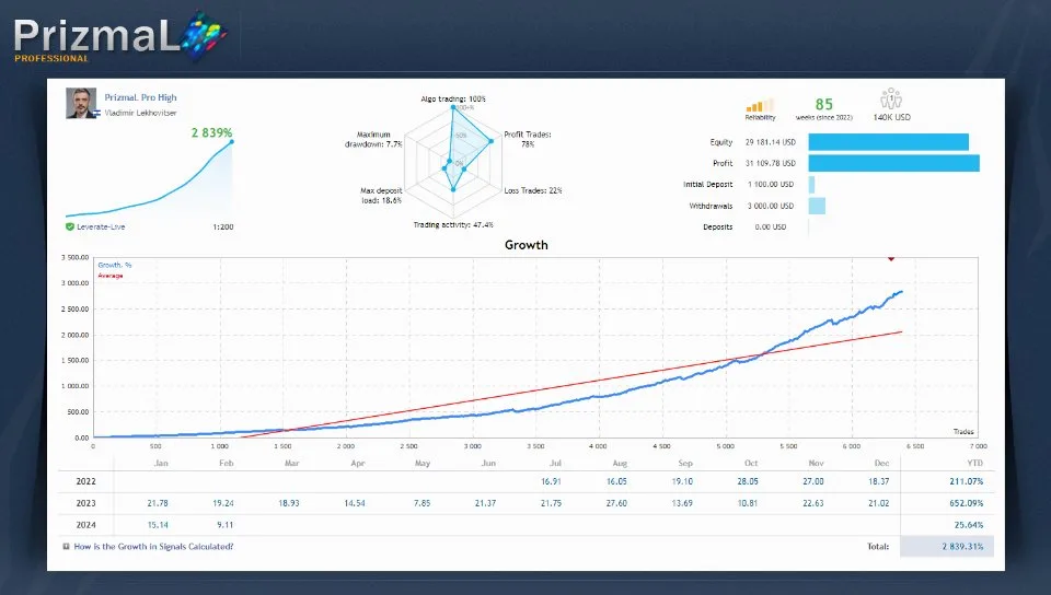 PrizmaL Pro MT5 Analysis