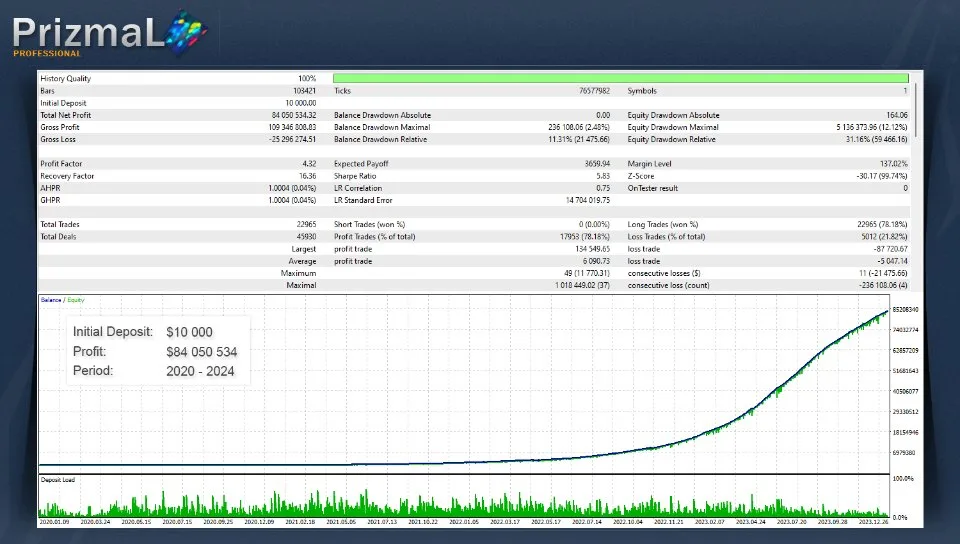 PrizmaL Pro MT5 Strategies