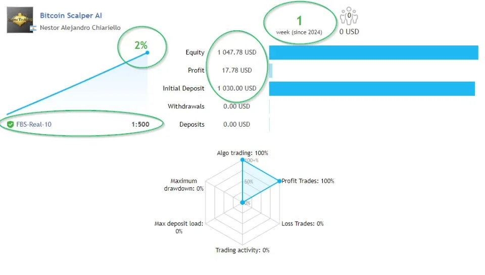 AI trading with Bitcoin Scalper