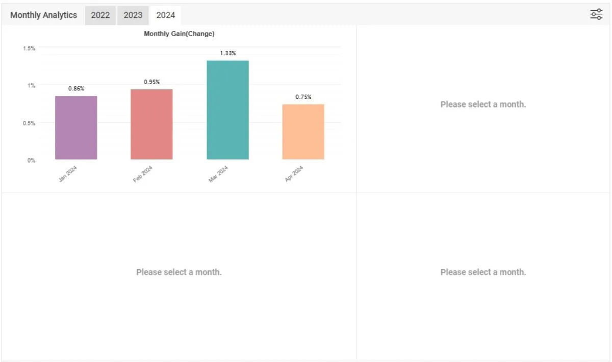 Forex trading system