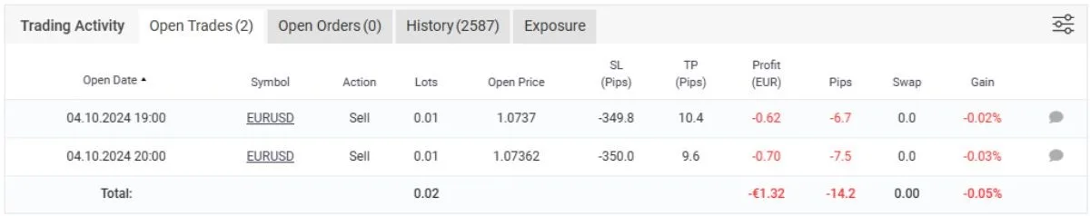 Trading interface