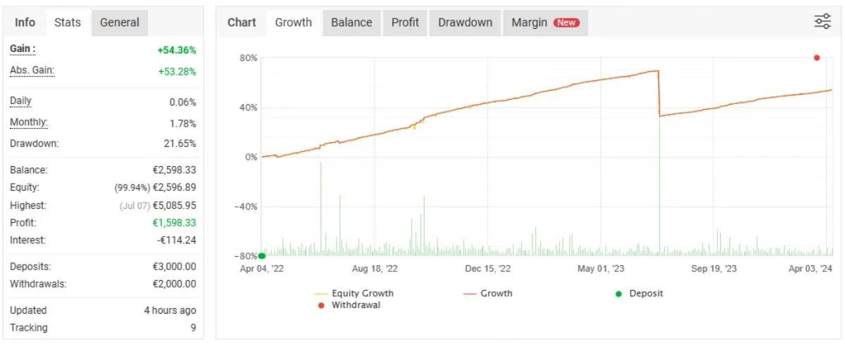 High-frequency trading setup