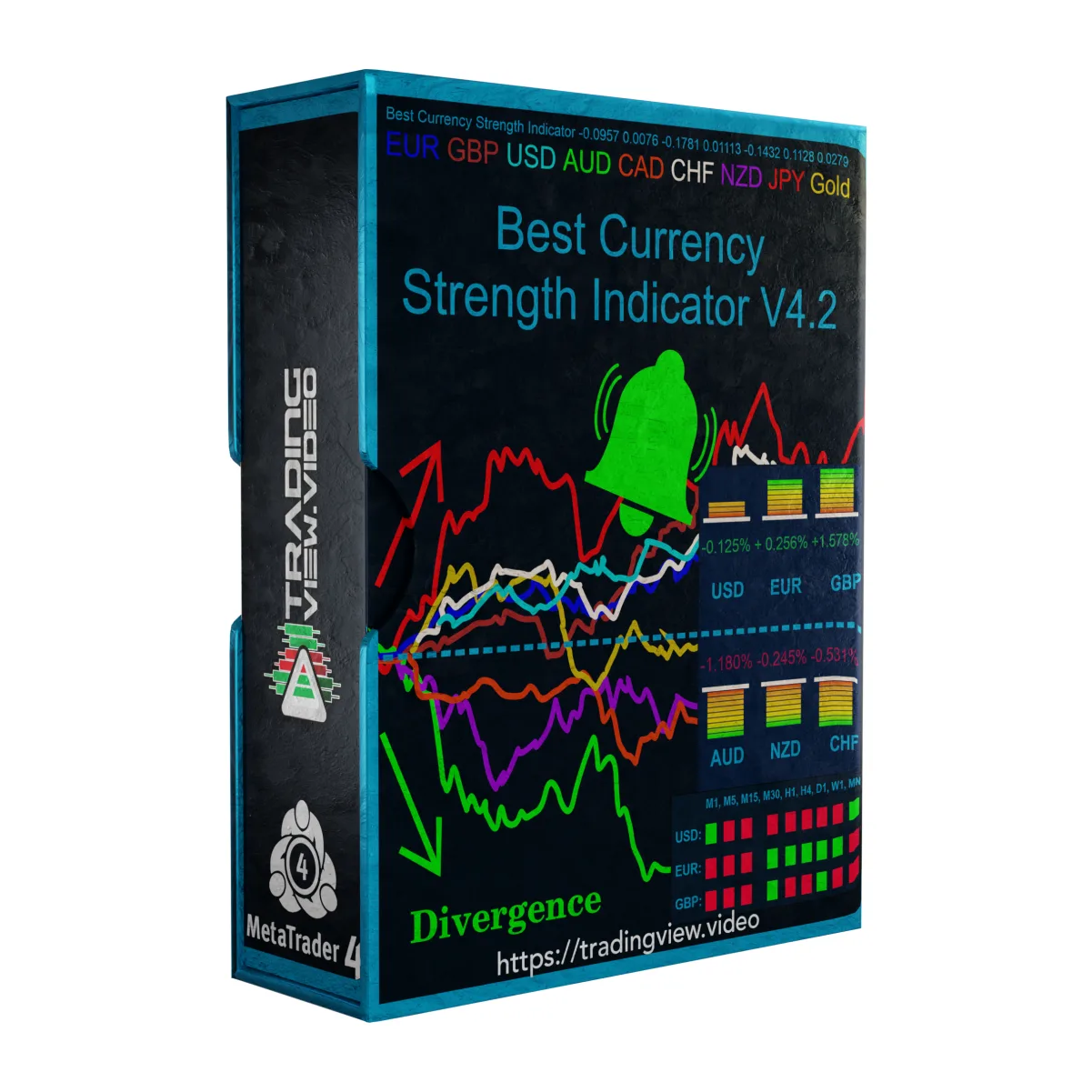 Best Currency Strenght Indic V4.2