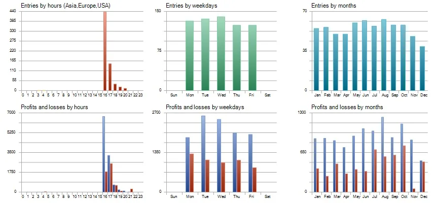 Gold Excel EA trading overview