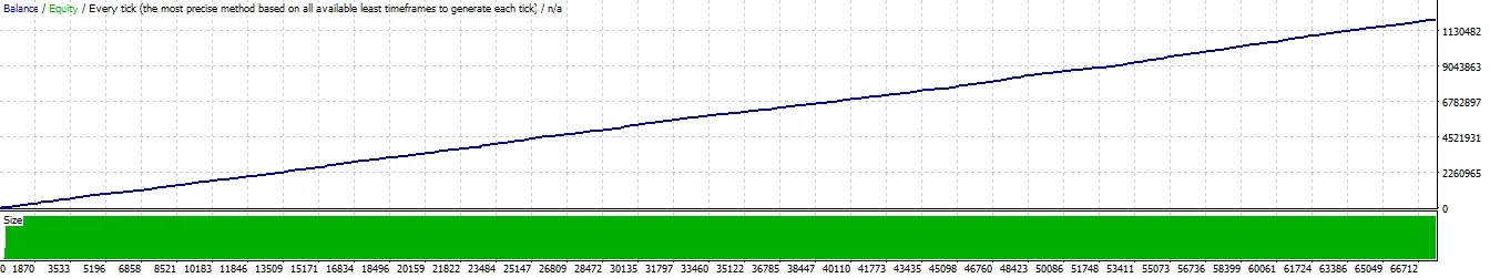 Hermes EA performance chart