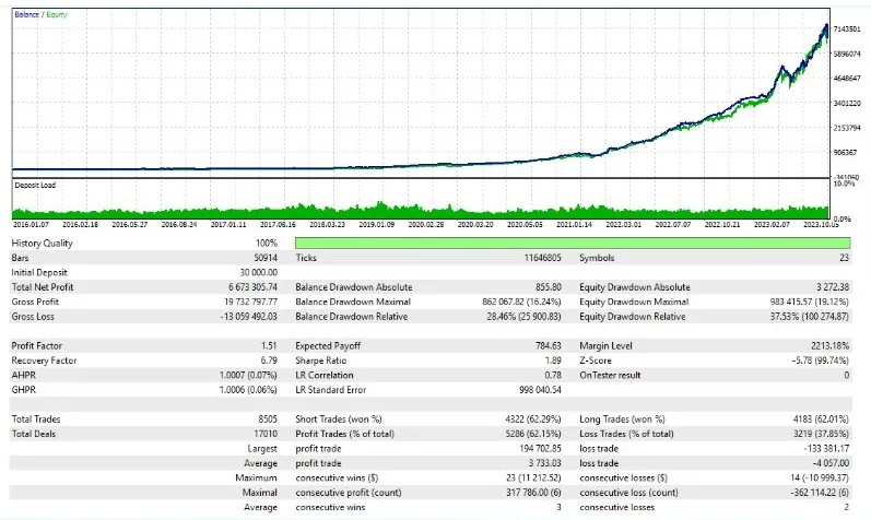 Neon Trade EA trading performance