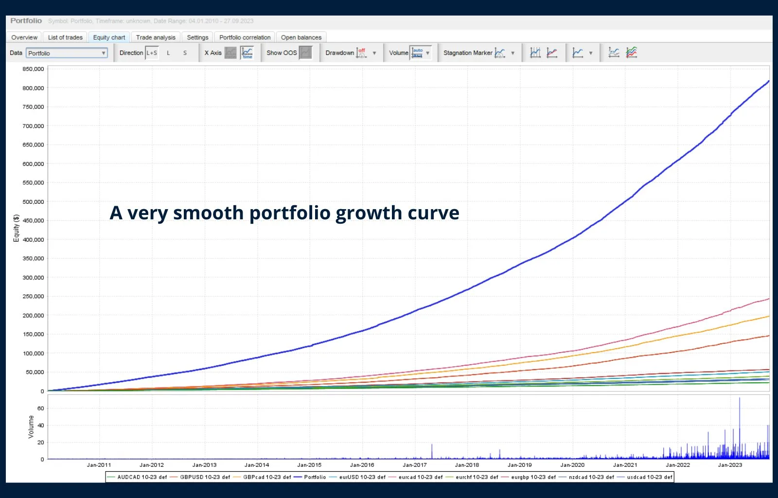 Insights into trading technology