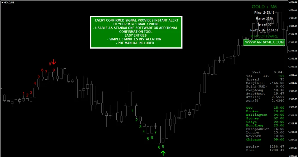 Array4ex Trading Indicator performance metrics