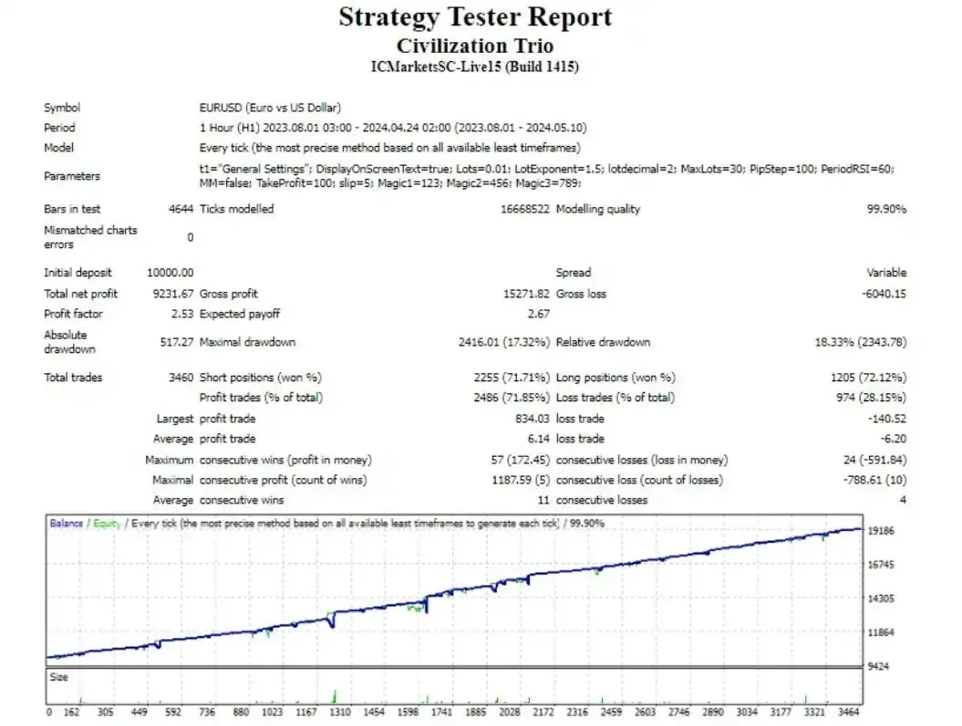 expert advisor MT4